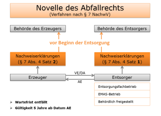 Anzeigeverfahren