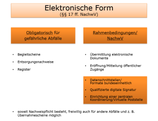 Elektronische Form